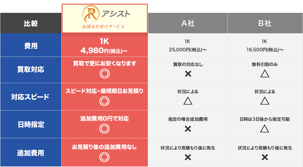 他社比較